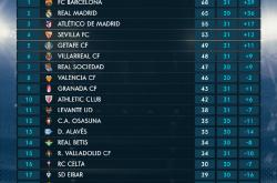 爱游戏中国-包含马德里竞技主场告捷，领跑积分榜的词条