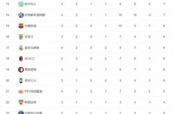 爱游戏娱乐-皇马连续场不败稳坐积分榜榜首