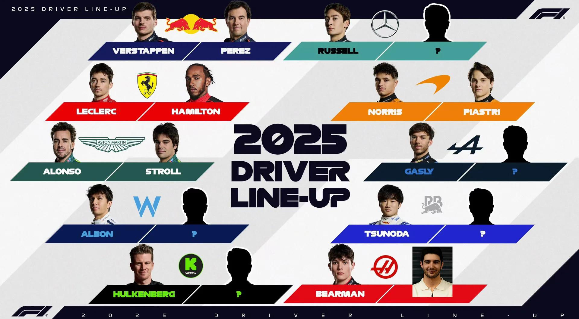 索伯车队逆转雷诺车队，佩雷兹扛起全队的简单介绍